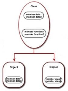 php objects and variables